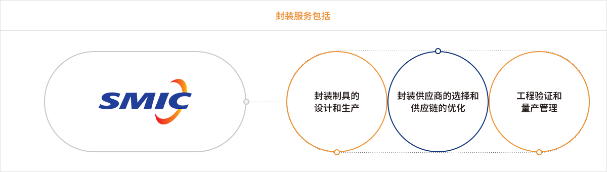 太阳集团娱乐所有网站·主頁接待您